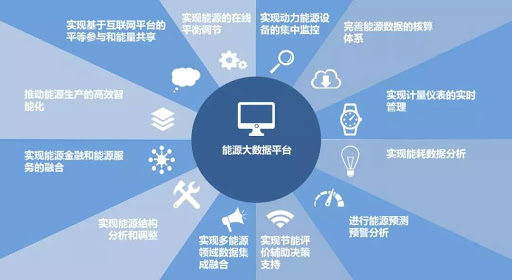大数据，重塑产业格局的强大引擎