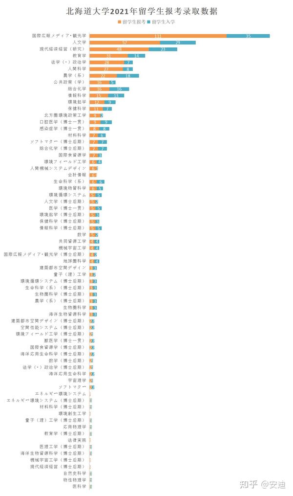 北海道大学研究生国内认可度探析，学术殿堂的璀璨光芒