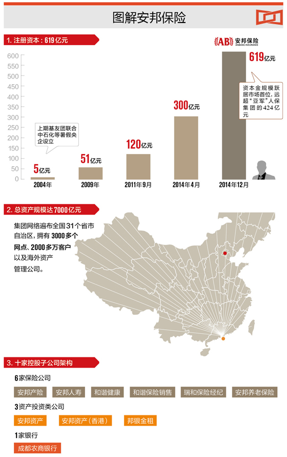 探秘安邦保险，国企身份的深度解析