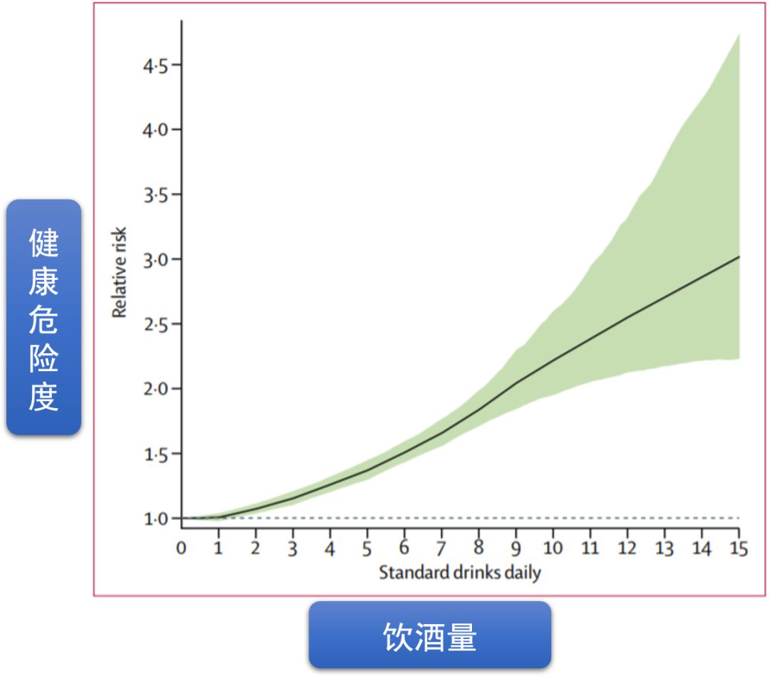 每周健康酒量的科学指南，平衡享受与健康