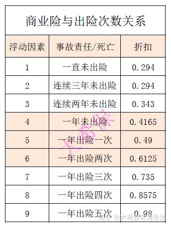 保险定损用几天，全面解析与影响因素