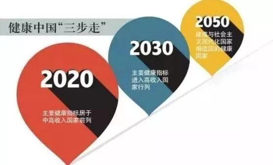 美国健康产业，全球领先的健康建设水平与启示