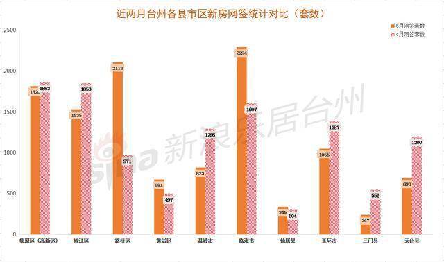 台州房产新浪，数字时代的置业新选择