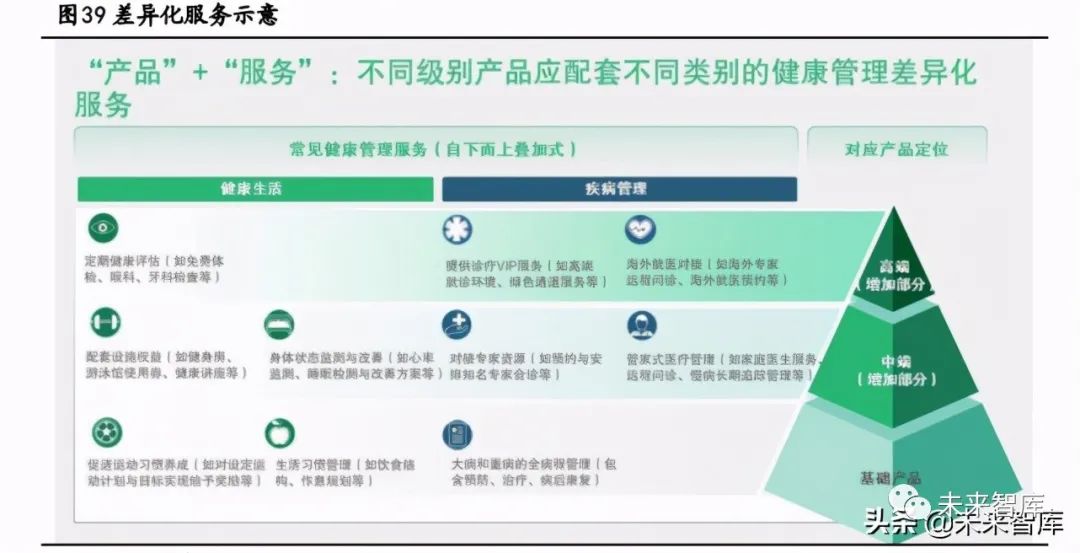 打造健康企业服务计划，构建企业与员工健康的双重保障
