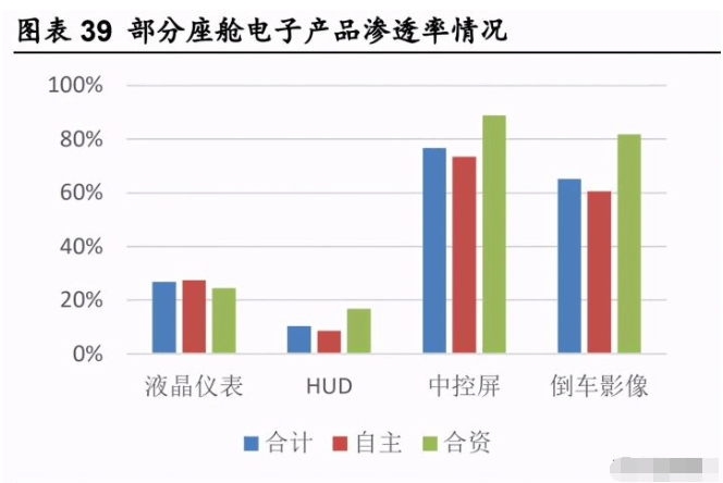 汽车的未来发展趋势，智能、电动、共享与可持续