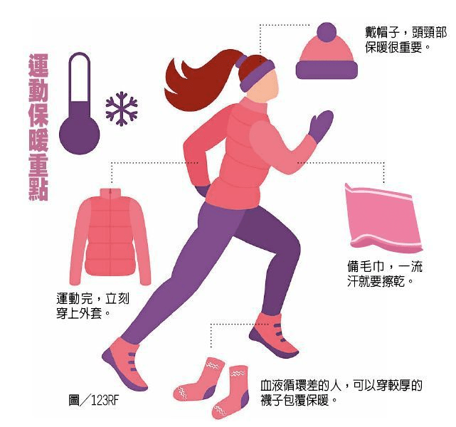 冬季健康领域的全方位指南，守护你的身心健康