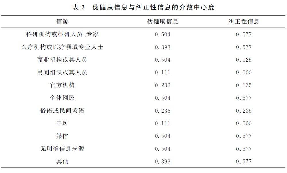 怎样辨别健康信息，在信息洪流中寻找真相的指南