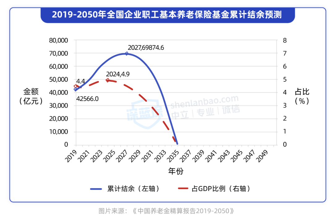 养老保险标准图表，解析、挑战与未来展望