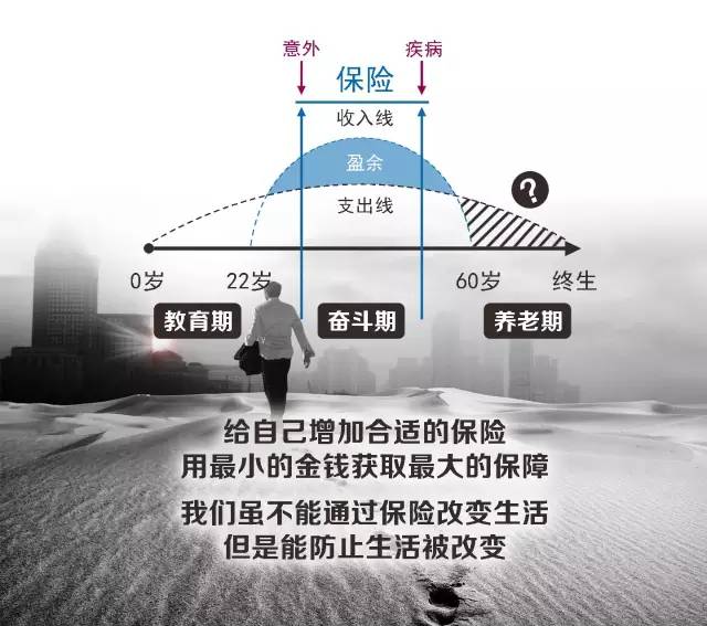 人生保障与爱的延续，人寿保险收益人的角色与意义