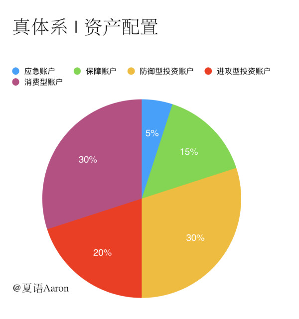 买什么保险有保障，构建个人与家庭的安全网