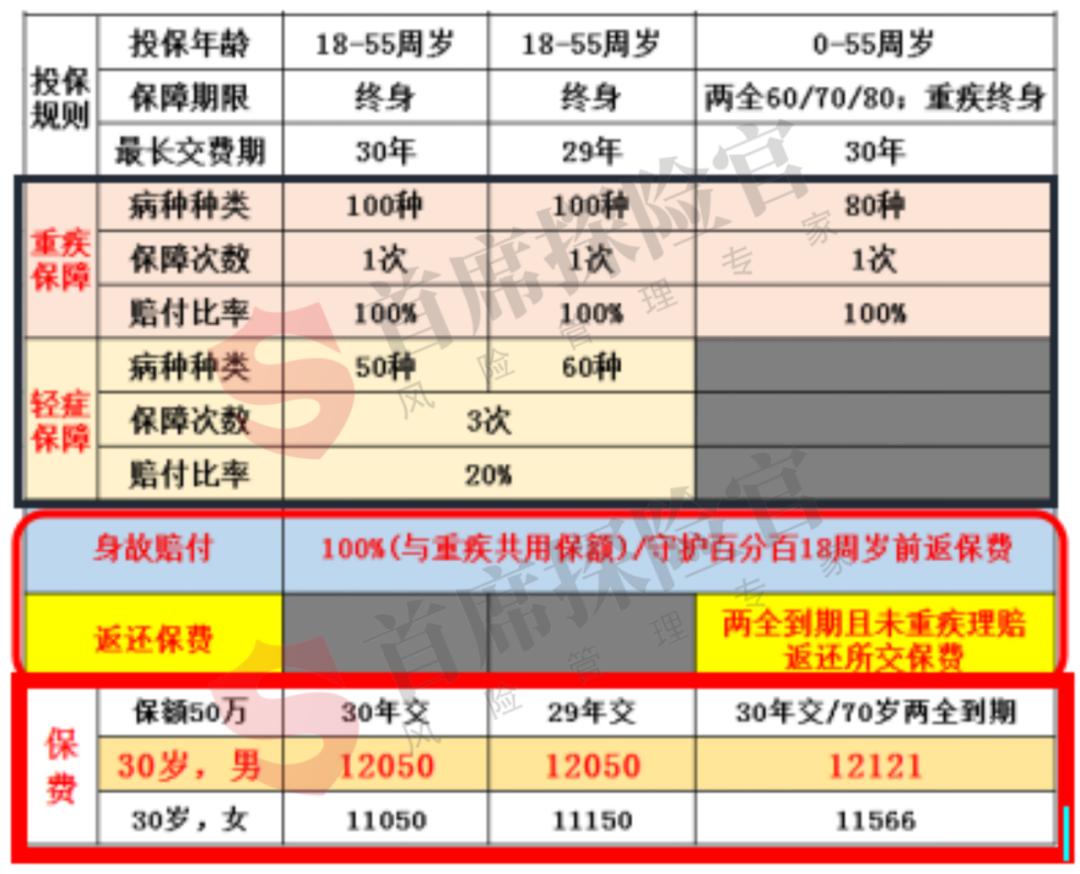 平安保险电话招聘话术，构建信任，传递价值