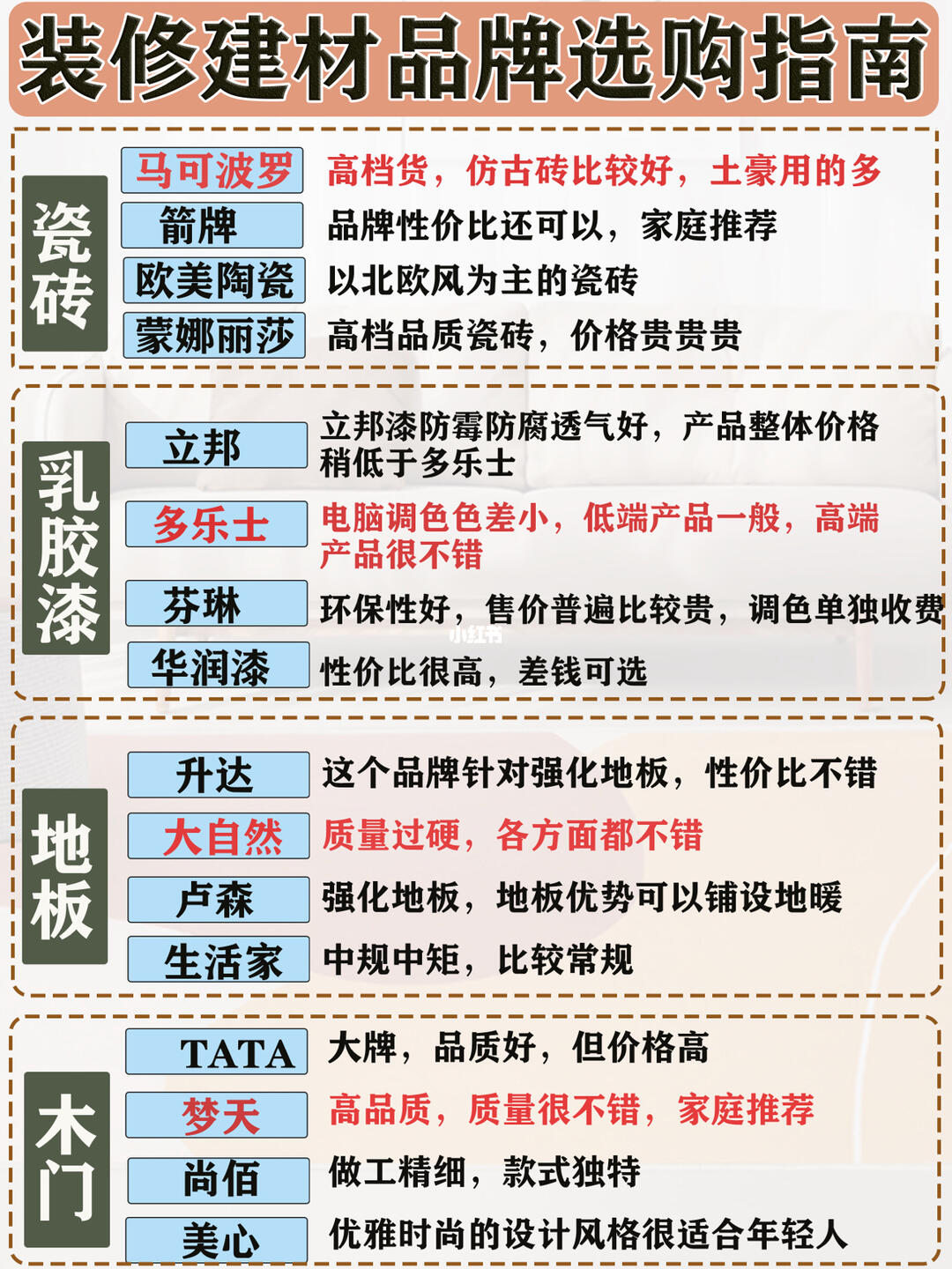 装修房子，建材报价表详解与选择指南