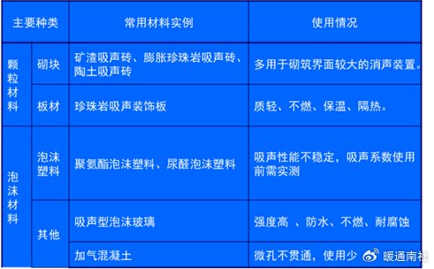 装修材料，耐用性与选择指南