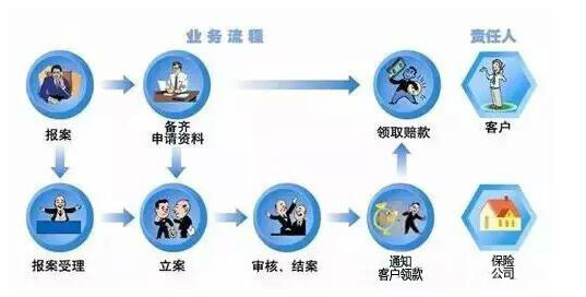 保险公司理赔手续，从报案到赔付的全面指南