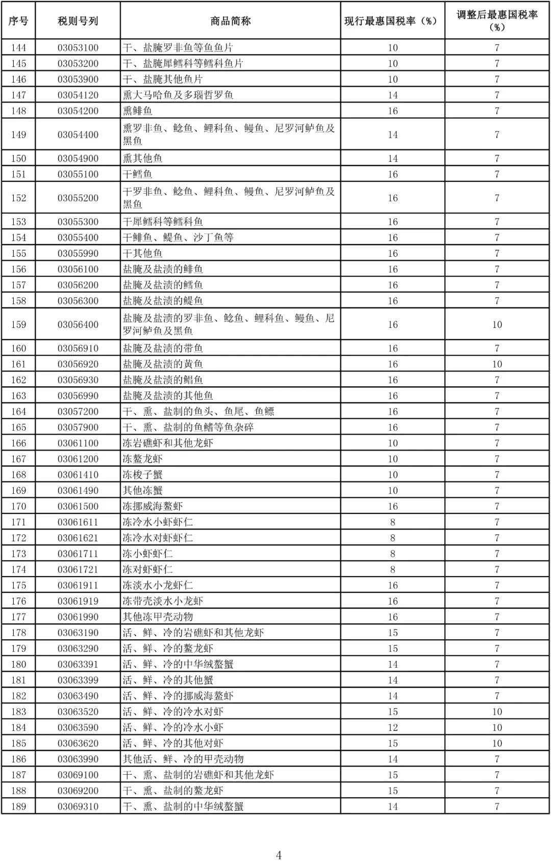 探索上海保税区化妆品税率的奥秘