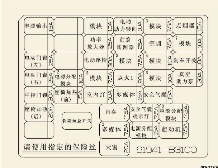 索纳塔八代保险丝盒图解详解，从理论到实践的全面指南